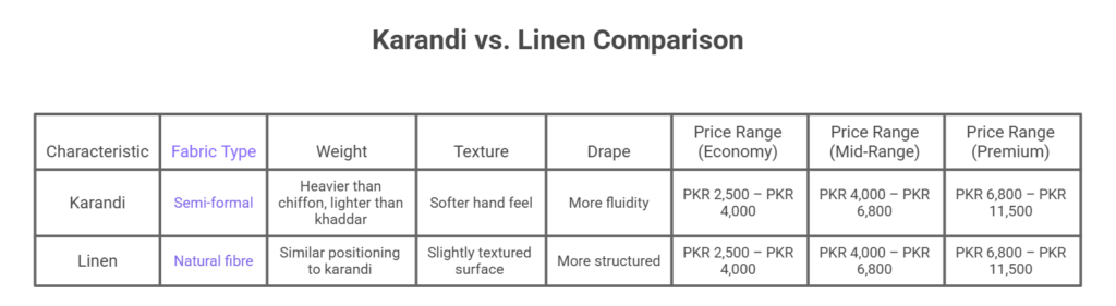 Karandi and Linen Unstitched Suit Prices in Ichhra Bazaar 2026 - visual selection